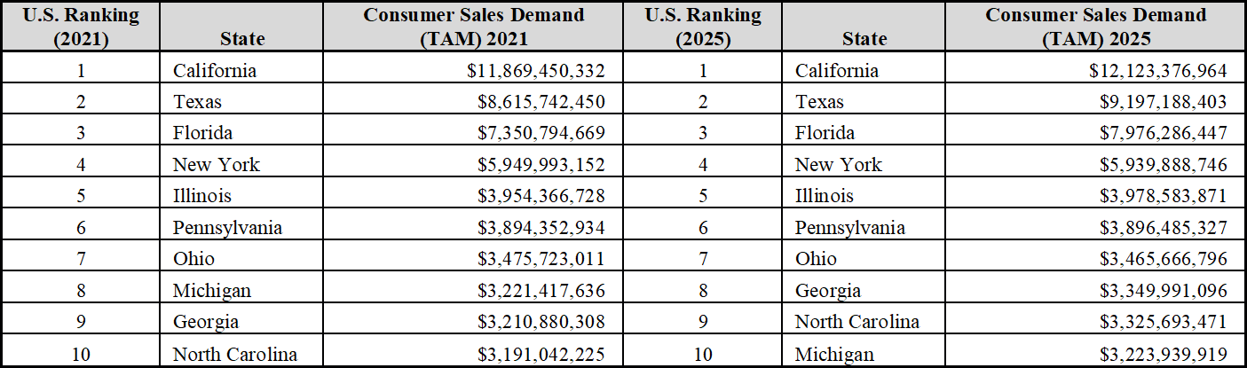New York Cannabis Consumer Sales Demand